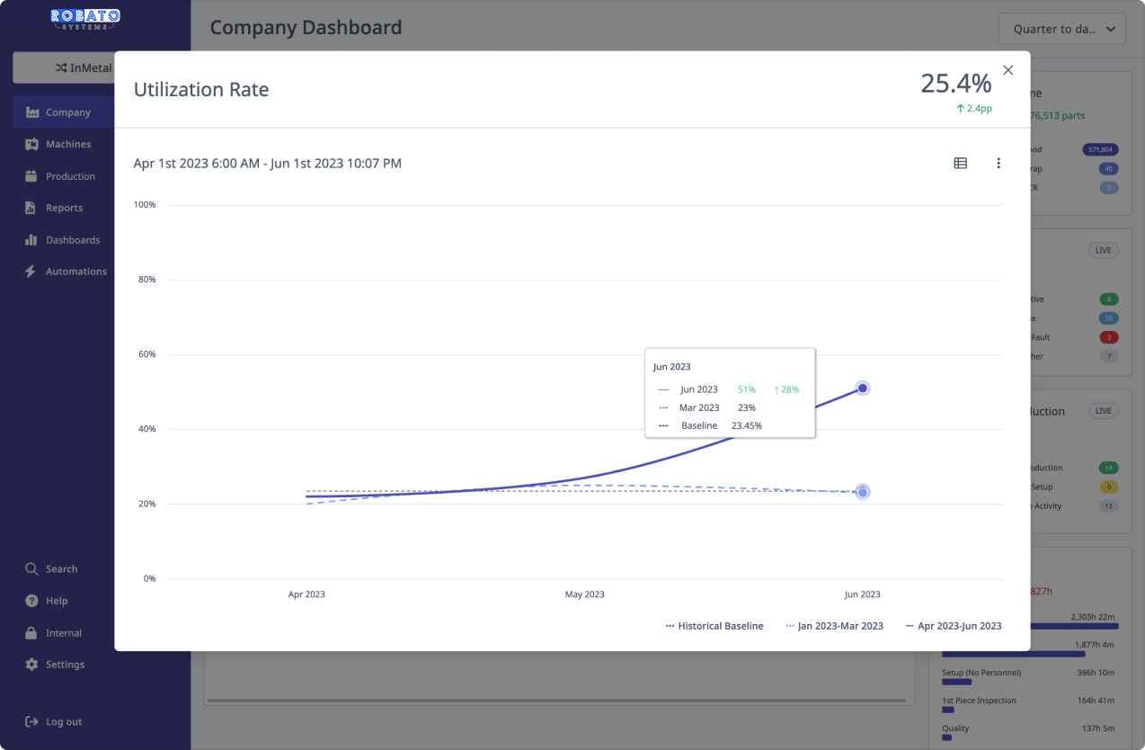 Manufacturing Operations